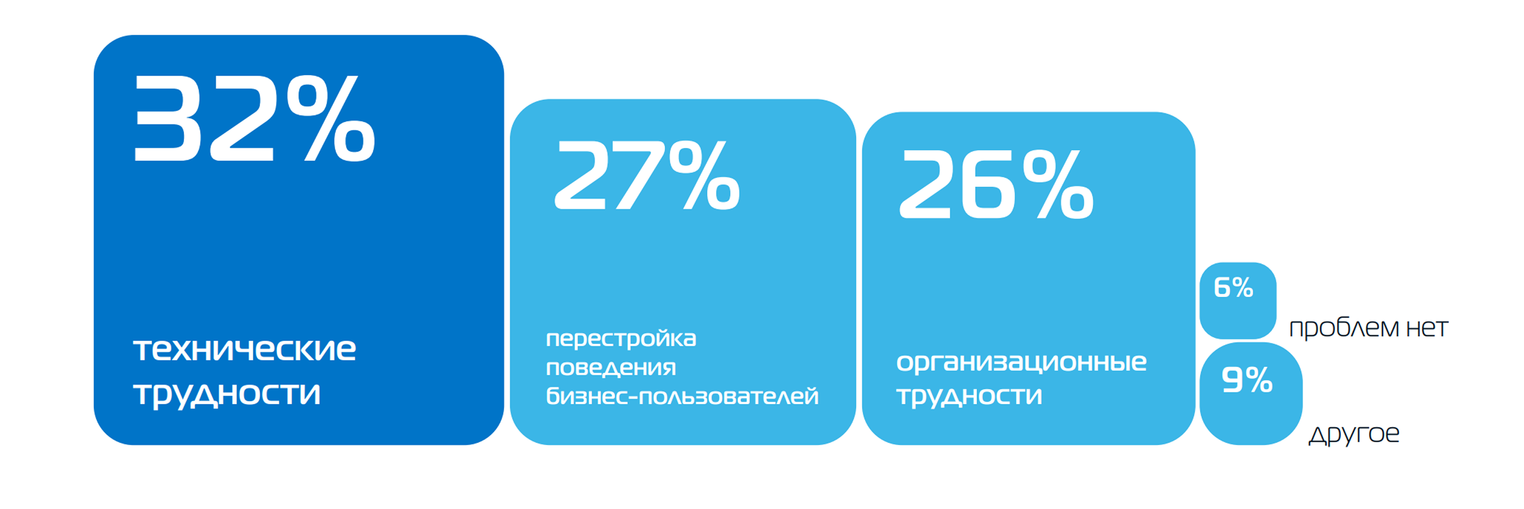 Какие проблемы чаще всего возникают при интеграции решений big data с существующими ИТ-системами?