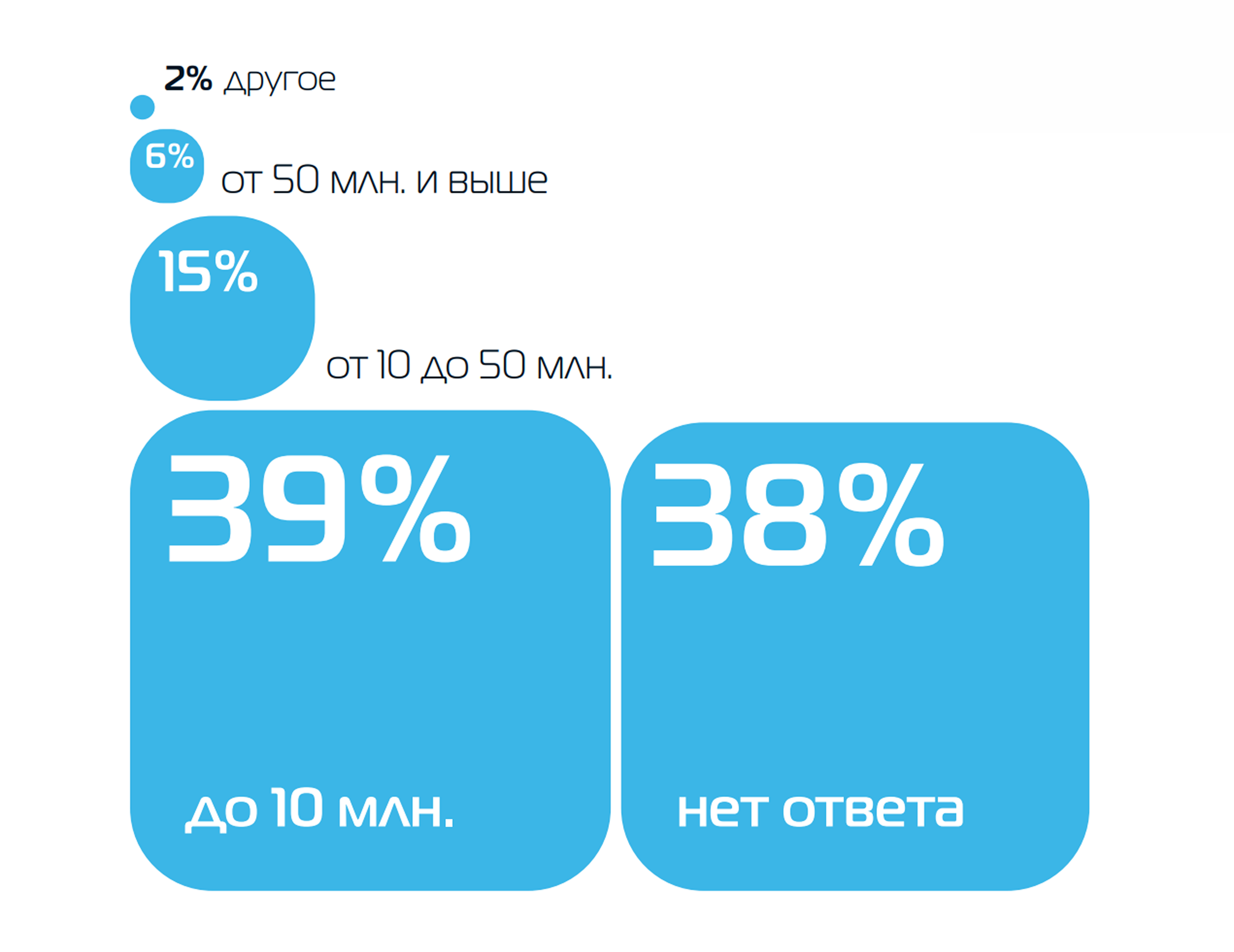Как вы оцениваете затраты на свой проект big data?