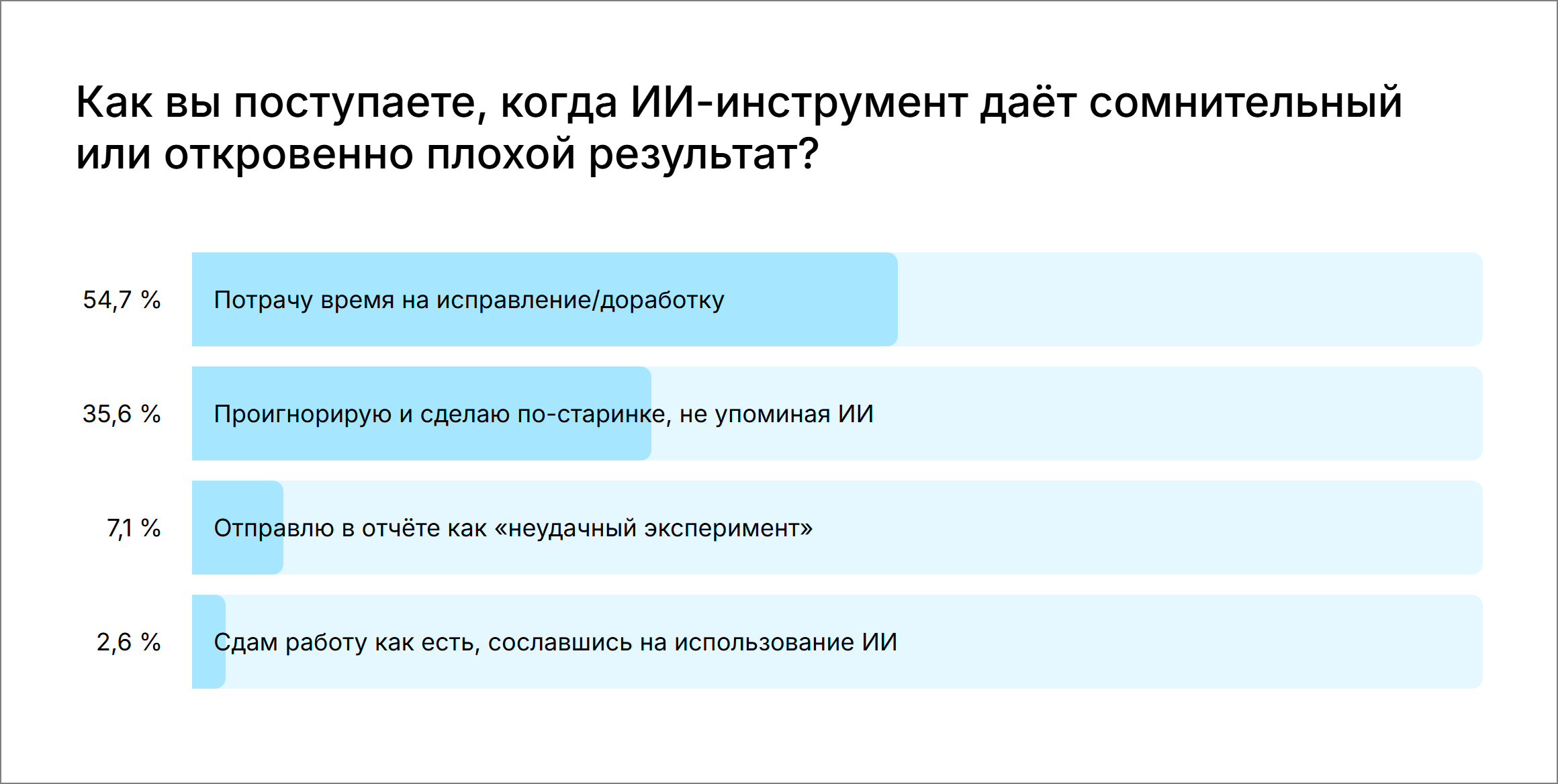 Что делают, когда ИИ ошибается