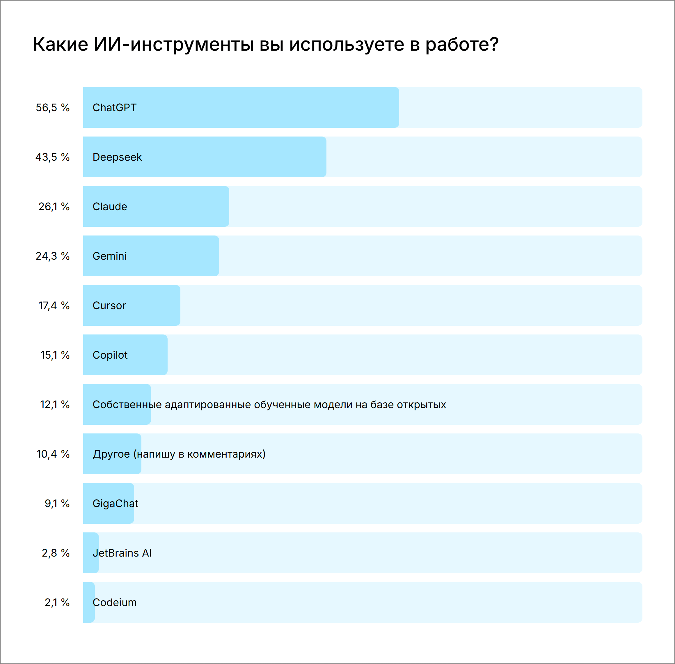 Какие инструменты выбирают