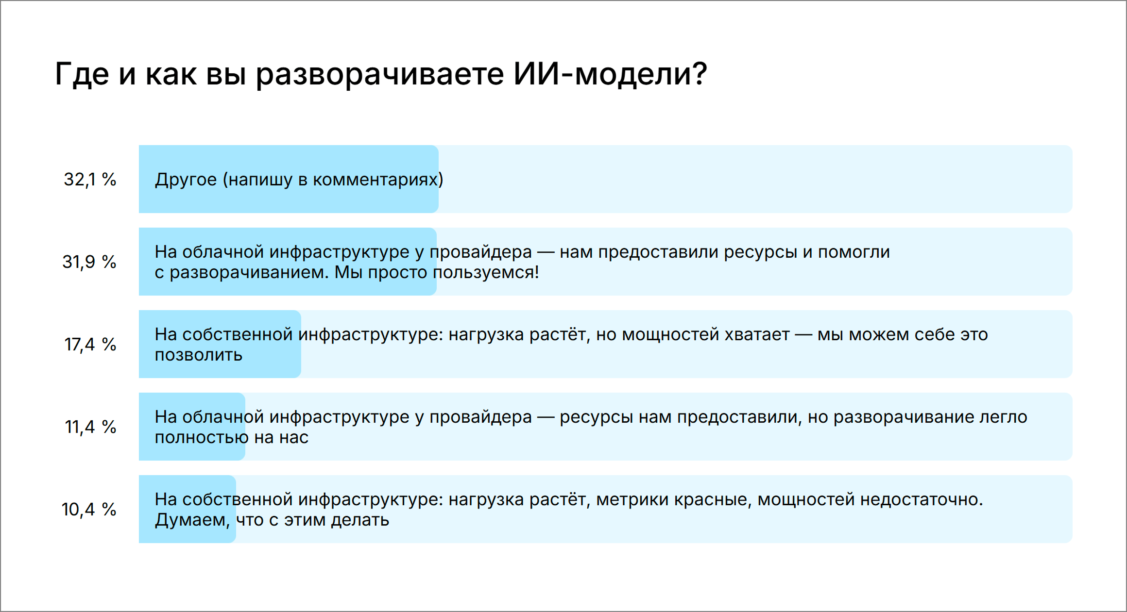 Где разворачивают модели и как устроена инфраструктура