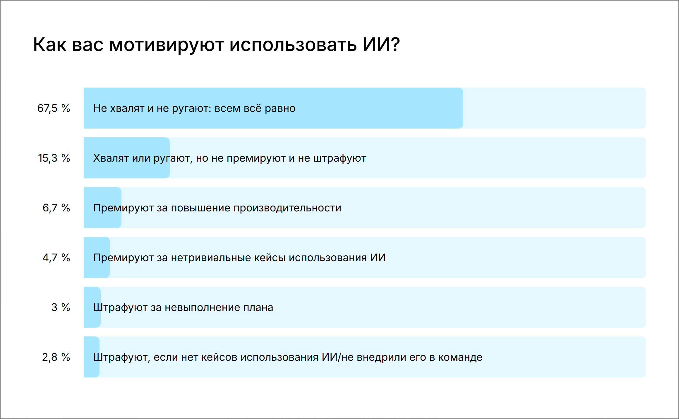 Мотивация: бонусы, KPI или безразличие?