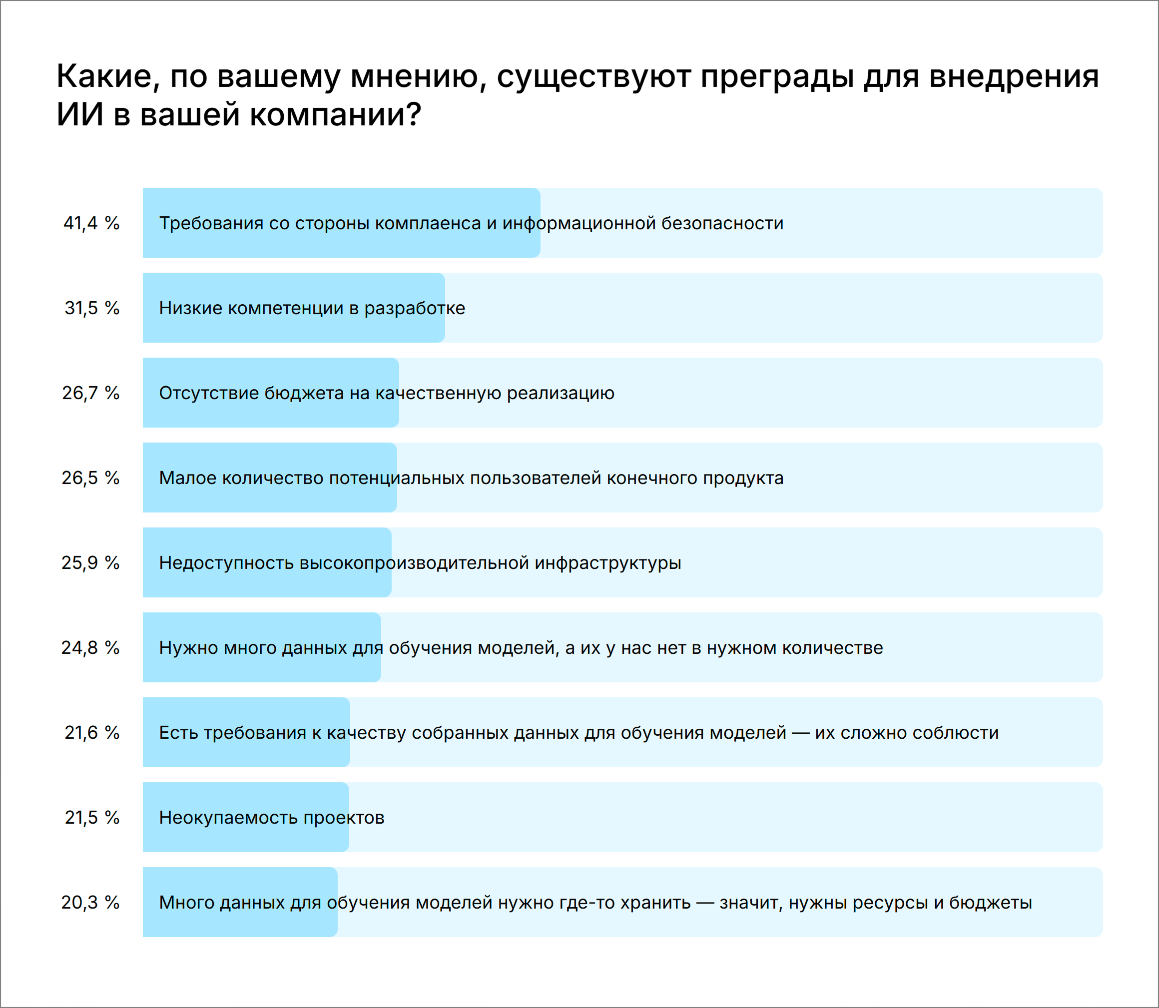 Главные барьеры внедрения ИИ
