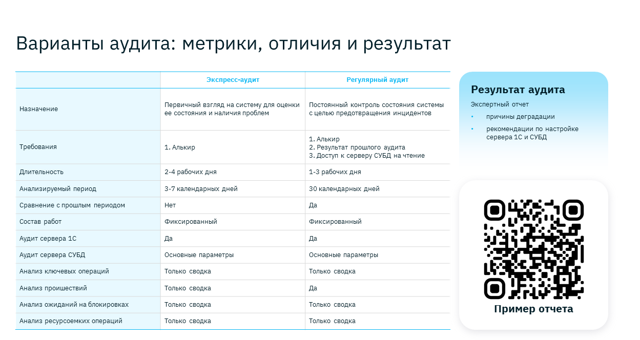 Варианты аудита: метрики, отличия и результат
