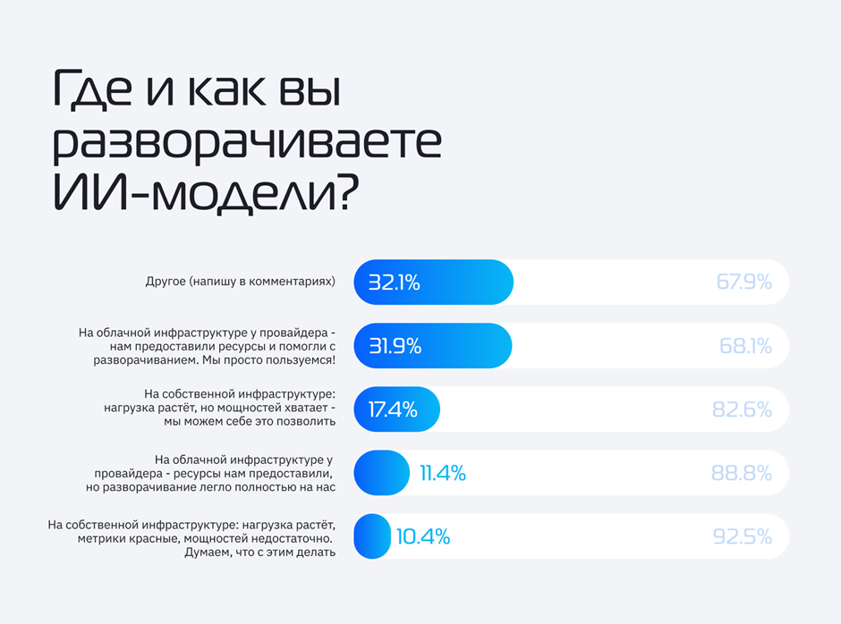 Где и как разворачиваете ИИ модели? 