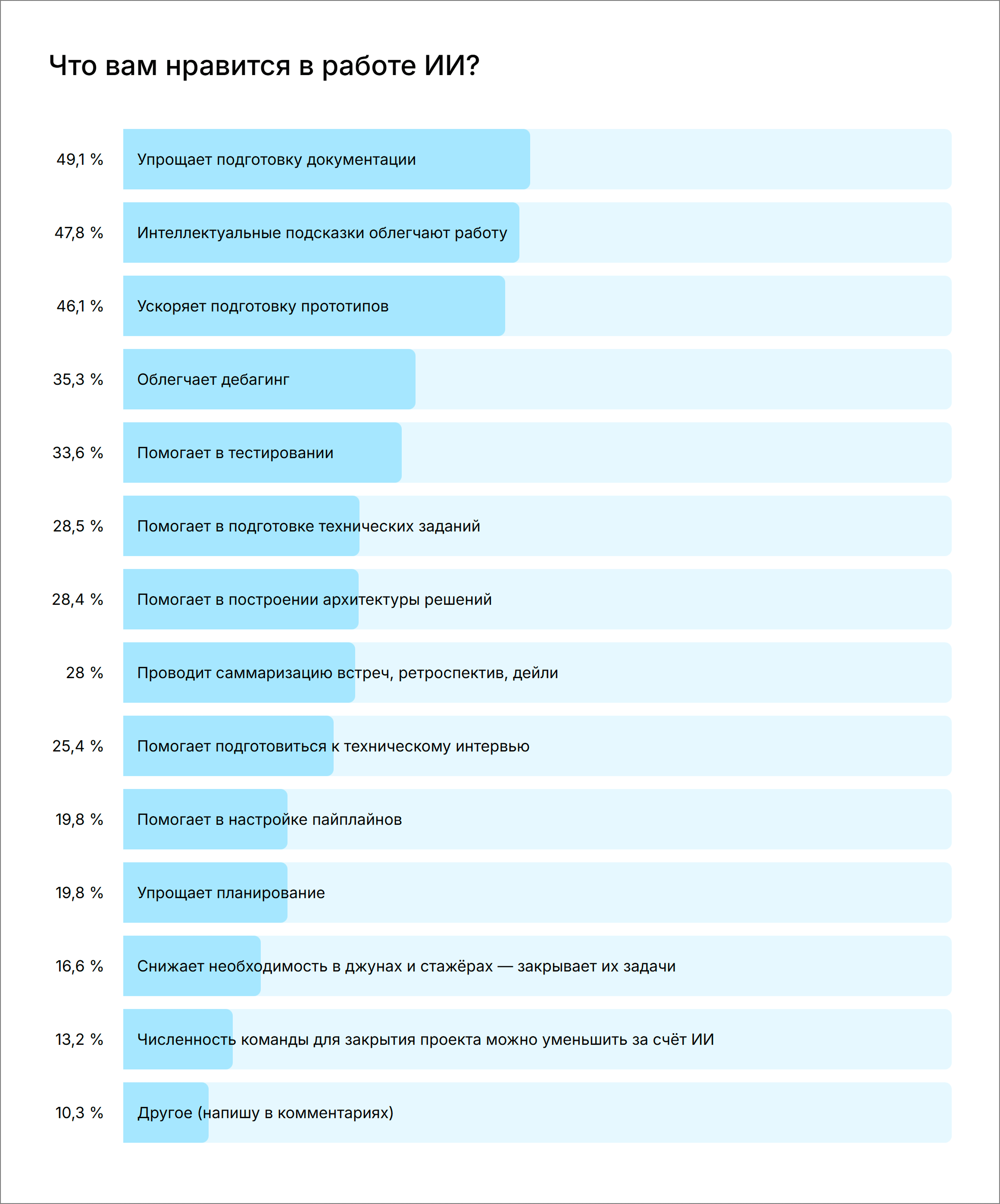 Что нравится в ИИ