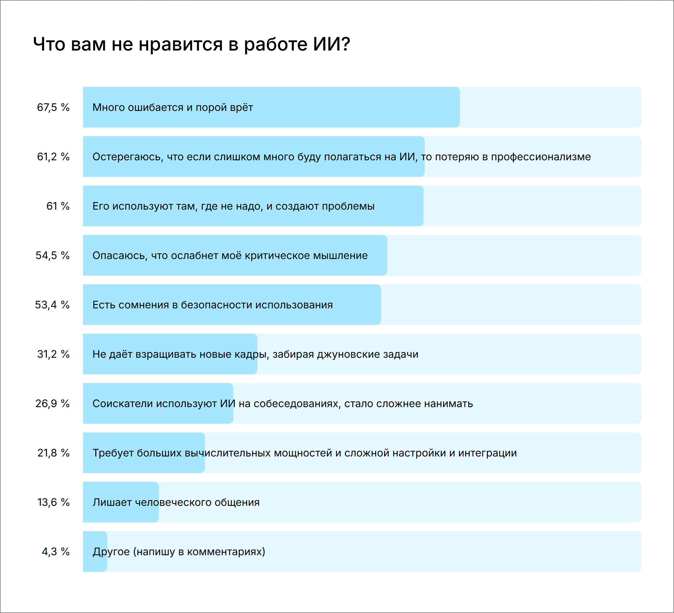 Что не нравится