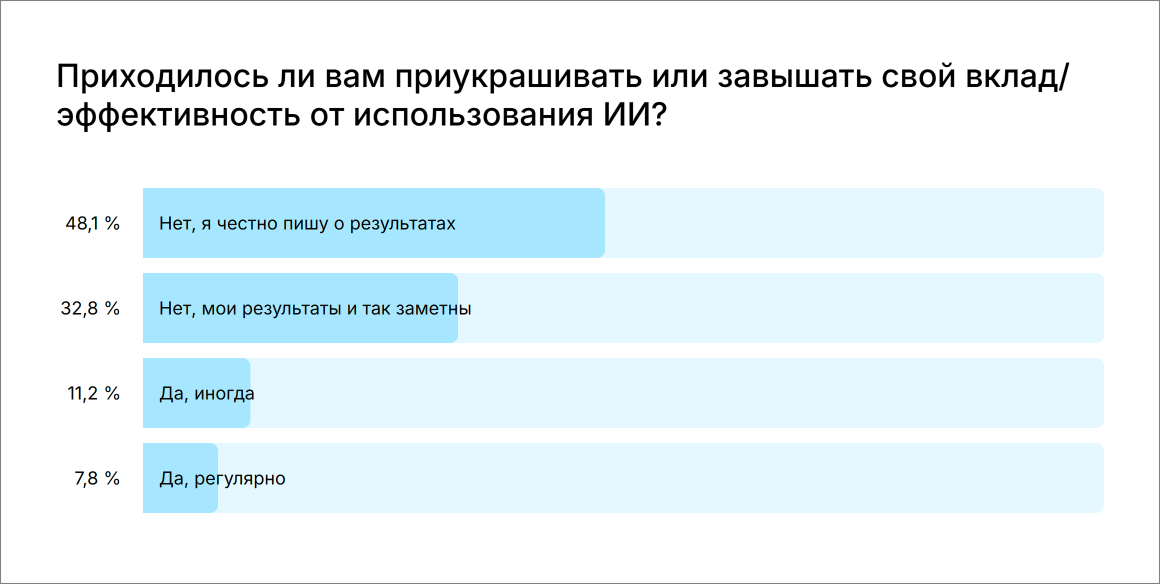 Кто чаще теряет удовольствие от работы